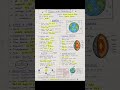 The Earth Explained in One Page | CSS General Science Notes#csspms #earth #planet