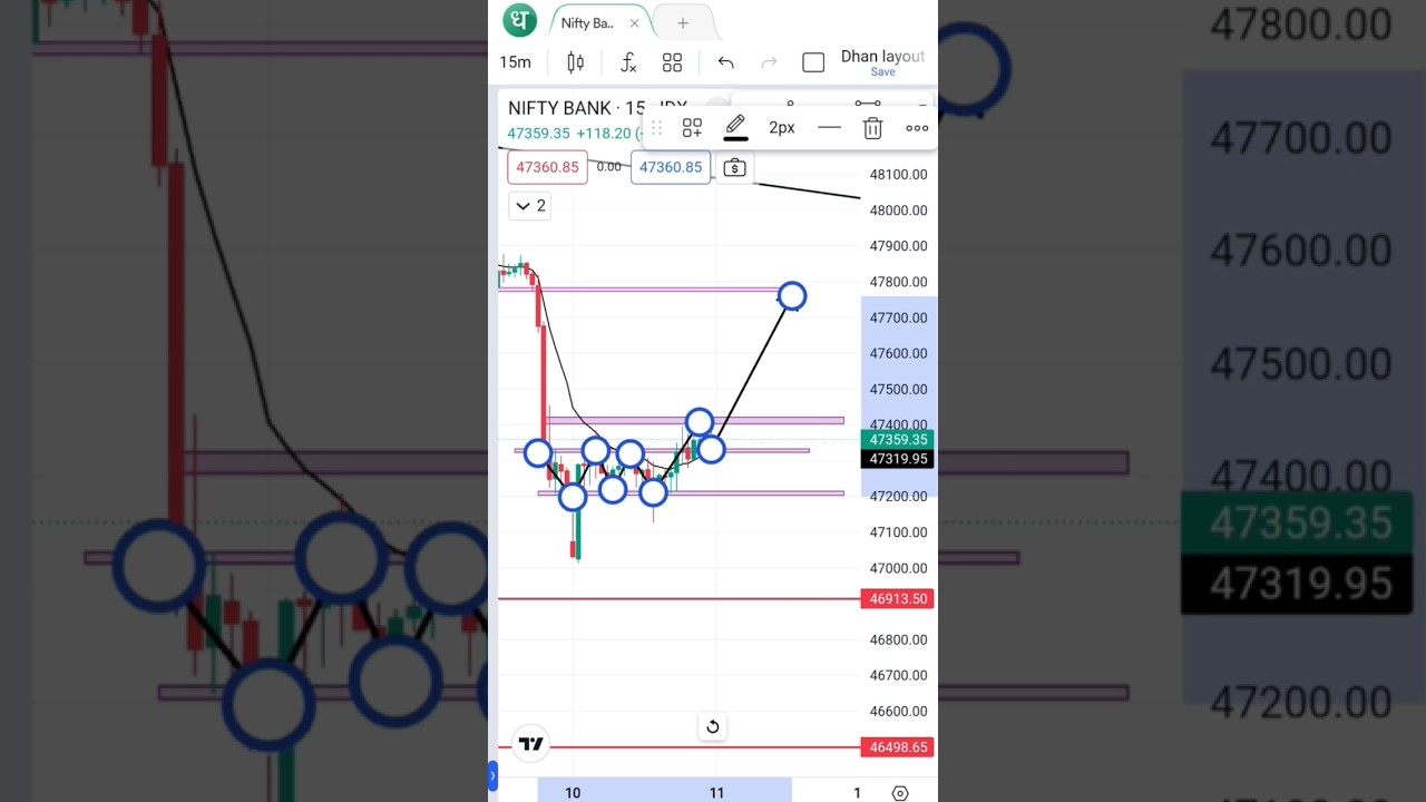 scalping trading #sharemarket #business #shorts #trading #scalping 📈📉📊