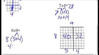 6,7,8,12 times tables- Multiply by Breaking Apart