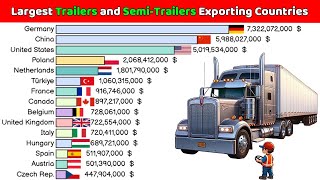 The Largest Trailers and Semi-Trailers Exporting Countries