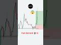 Fast demand trade #smc #stockmarket #trading #forex #chartpatterns #finance #cripto #shorts #explore