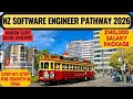 New Zealand PR: Software Engineer Pathway 2026 #NewZealand