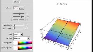 Graphs and Sections of Some Polynomial, Exponential, and Trigonometric Functions