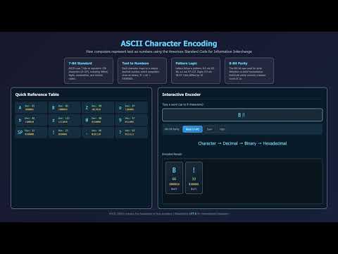 ASCII and Parity Bits: Encoding Text for Digital Systems