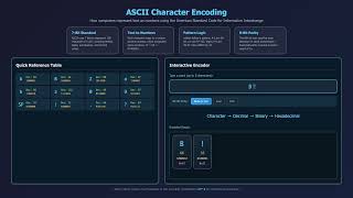ASCII and Parity Bits: Encoding Text for Digital Systems