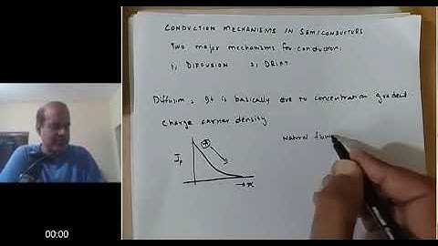 Current Conduction mechanisms in Semiconductors
