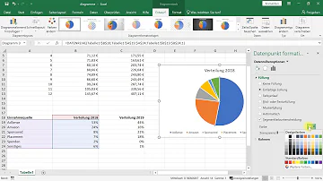 Wie erstellt man ein Tortendiagramm in Excel?