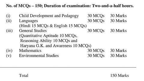 Htet PRT, TGT, PGT, Exam Full Detail || Exam Pattern & Syllabus ||