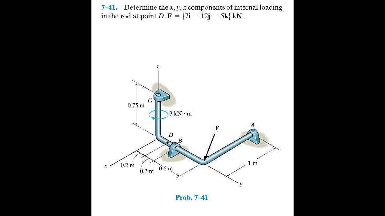 Determine the components of internal loading in the rod at point ...