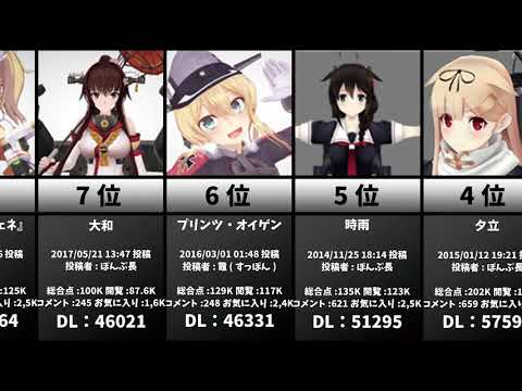 【紳士向け】最もかわいいMMDモデルランキング【ニコニ立体】Iwara