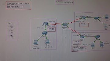 FRAME-RELAY CONFIGURATION PART 3