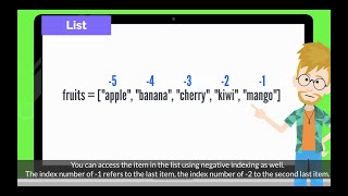 2. How to Access List Item using Negative Index Number | Chapter 7.1: List in Pygame Zero