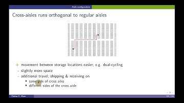 Layout of a Unit-load Warehouse II: 04 Aisle Configuration