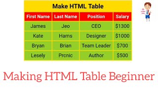 Making HTML Table Beginner level program project YT 19 daily practice learning coding prograss skill