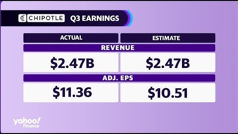 Chipotle Q3 earnings beats estimates, plus how the stock has outperformed the S&P 500 this year
