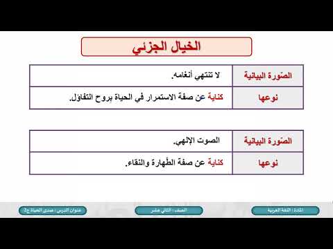الصف الثاني عشر المسار الأدبي اللغة العربية صدى الحياة 2