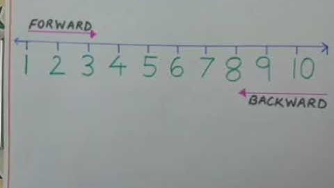 Number Line-1 to 10 ( Forward & Backward counting)