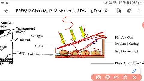 EPE5312 Class 18 Different Types of Drayer II By Yogesh Chouhan