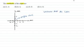 The coordinates of the origin are