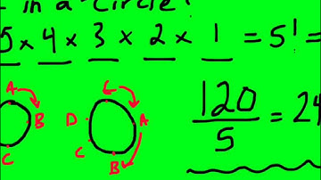 Permutation Problem: Sitting in a Circle/Table