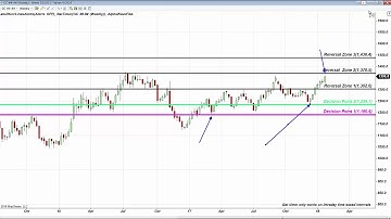 How Fibonacci Retracements  Apply to AAPL, S&P, Eurusd, Oil, Gold Jan 25