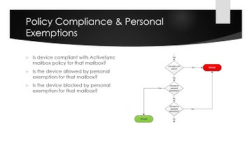Exchange 2013 Boot Camp - Module 5 Lesson 1 Introduction