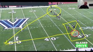 Win the Kickoff Field Position Battle: Hot, Force, & Alley Responsibilities Defined