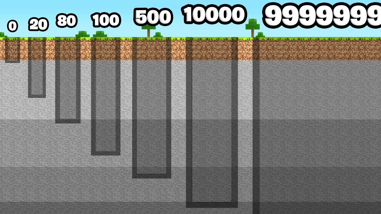 CREUSER LE TROU LE PLUS PROFOND DE MINECRAFT AVEC UN NOOB !!