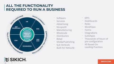 Oracle NetSuite Platform