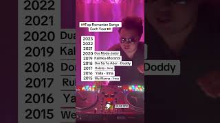 Top Romanian Songs Each Year