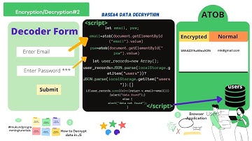 Data decryption in javascript Form | base64 | ATOB | Decoder/Encoder in Javascript Local storage