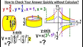 Viewer's Request: Calculus #4: How to Check Your Answer Quickly without Calculus?***