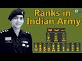 Indian Army Ranks and Insignia | CDS, AFCAT, NDA