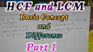 HCF and LCM|Basic Concept and Difference|Part 1|in tamil