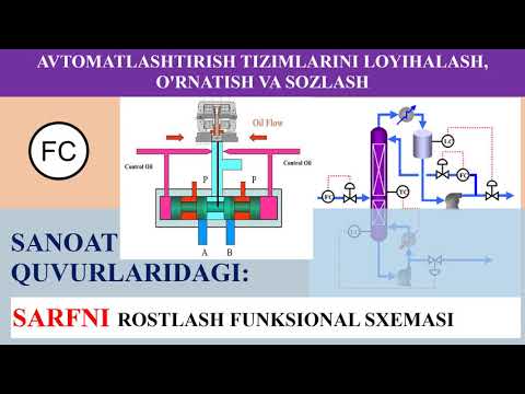 Sanoat quvurlaridagi sarfni rostlash funksional sxemasi