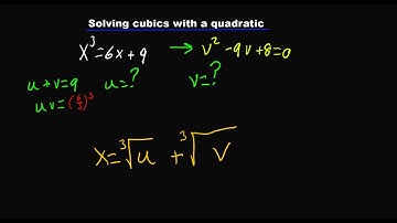 Solving cubic equations using Cardano’s method