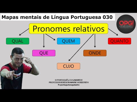 Mapa Mental – Pronomes Relativos 2023