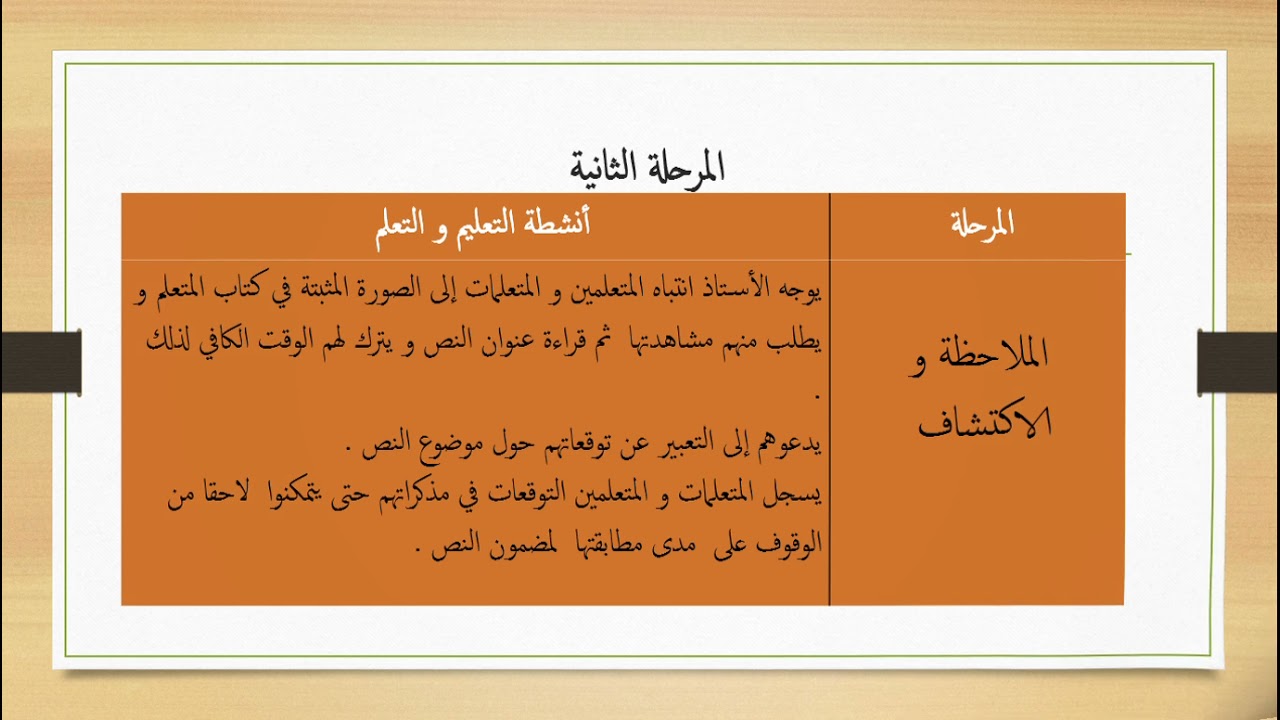 ديداكتيك اللغة العربية : جذاذة مكون التواصل الشفهي  لمستويات 4و 5 و6 ابتدائي  وفقا للمنهاج الجديد