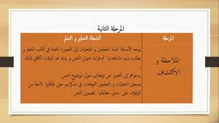 ديداكتيك اللغة العربية : جذاذة مكون التواصل الشفهي  لمستويات 4و 5 و6 ابتدائي  وفقا للمنهاج الجديد