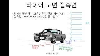 H0001 중량 이동(weight transfer) - 차량 동력학과 운전기술 - 고을석