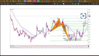 How to Trade the Crab Pattern – The Ultimate Harmonic Setup