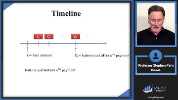 Loan Notation and Terminology (SOA Exam FM–Financial Mathematics–Module 3, Section 1)