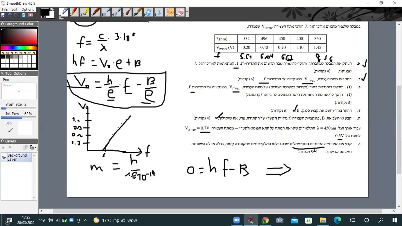 בגרות פיסיקה 2021  -קרינה וחומר -שאלה 3