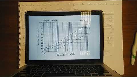 Ejemplo Cálculo PCI Pavimento