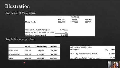 BAPE 7 - Business Combination (Part 2)