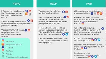 OnTRAK CLOTHING VDO Proposal Group 12