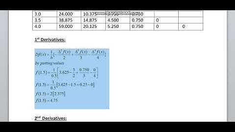 VU MTH603 Assignment 2 Correct Solution