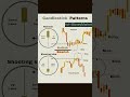 Stocks market trading🔥candlestick and chart pattern 🤑#shortvidio #trading #stockmarket