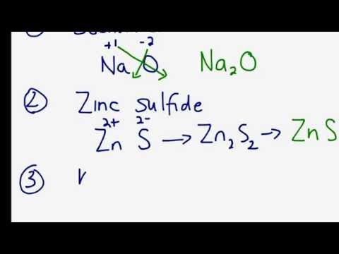 Nomenclature - simple binary ionic compounds