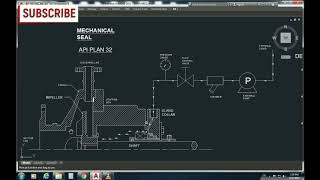 MECHANICAL SEAL API PLAN 32 | Rotating & Static Equipments